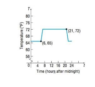 Chapter 1.5, Problem 83AYU, 85. Thermostat Control Energy conservation experts estimate that homeowners can save 5% to 10% on 