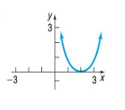 Chapter 1.5, Problem 8AYU, In problems 7-18, match each graph to one of the following functions:
A.    B.      C.     D.
E.   