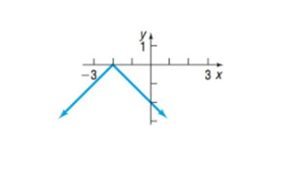 Chapter 1.5, Problem 9AYU, In problems 7-18, match each graph to one of the following functions: A. y= x 2 +2 B. y=- x 2 +2 C. 