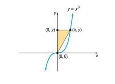 Chapter 1.6, Problem 5AYU, 5. A right triangle has one vertex on the graph of , , at , another at the origin, and the third on 