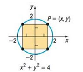 Chapter 1.6, Problem 9AYU, 9. A rectangle is inscribed in a circle of radius 2. See the figure. Let  be the point in quadrant I 