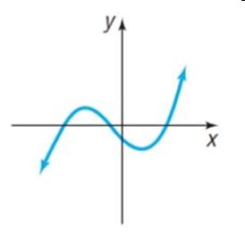 Chapter 1, Problem 28RE, In Problems 27 and 28, is the graph shown the graph of a function?


 