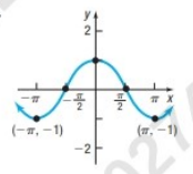 Chapter 1.3, Problem 36AYU, In problems 33-36 the graph of a function f is given. Use the graph to find: The number, if any, at 