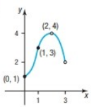 Chapter 1.3, Problem 52AYU, In problems 4956, for each graph of a function y=f(x). Find the absolute maximum and the absolute 