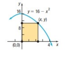 Chapter 1.6, Problem 7AYU, 7. A rectangle has one corner in quadrant I on the graph of, another at the origin, a third on the 