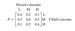Chapter 10.4, Problem 92AYU, Economic Mobility The relative income of a child (low, medium, or high) generally depends on the 