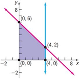 Chapter 10.7, Problem 53AYU, In problems 53-56, write a system of linear inequalities for the given graph. 