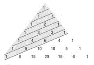 Chapter 11.1, Problem 87AYU, The Pascal Triangle The triangular array shown, called the Pascal triangle, is partitioned using 