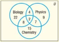 Chapter 12, Problem 1CT, In Problems 14, a survey of 70college freshmen asked whether students planned to take biology, 