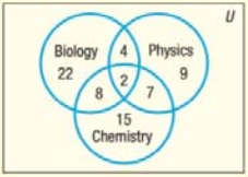 Chapter 12, Problem 3CT, In Problems 14, a survey of 70college freshmen asked whether students planned to take biology, 