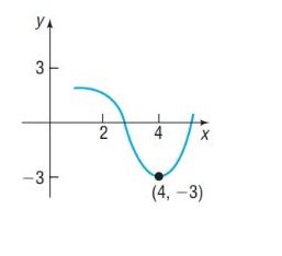 Chapter 13.1, Problem 18AYU, In Problems 17-22, use the graph shown to determine if the limit exists. If it does, find its value. 