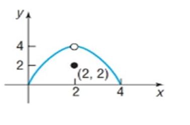 Chapter 13.1, Problem 19AYU, In Problems 17-22, use the graph shown to determine if the limit exists. If it does, find its 