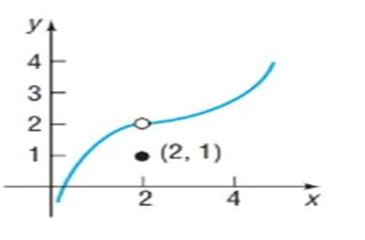 Chapter 13.1, Problem 20AYU, In Problems 17-22, use the graph shown to determine if the limit exists. If it does, find its value. 