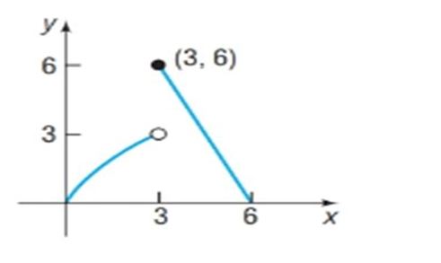 Chapter 13.1, Problem 21AYU, In Problems 17-22, use the graph shown to determine if the limit exists. If it does, find its value. 