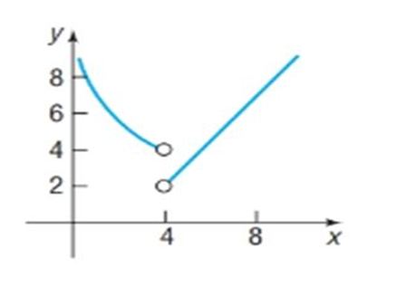 Chapter 13.1, Problem 22AYU, In Problems 17-22, use the graph shown to determine if the limit exists. If it does, find its value. 