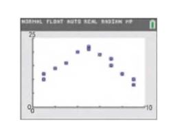 Chapter 2.2, Problem 9AYU, In Problems 5-10, examine the scatter diagram and determine whether the type of relation is linear 