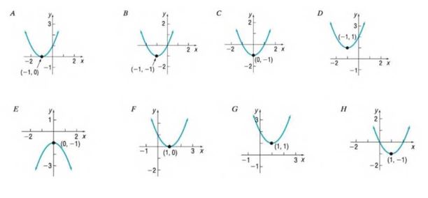 Chapter 2.4, Problem 13AYU, In Problems 13-20, match each graph to one the following functions.

13.  f(x) = x2 – 1
 