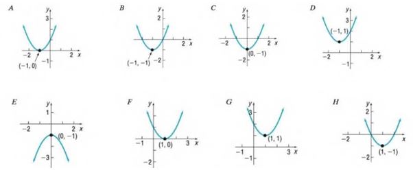 Chapter 2.4, Problem 15AYU, In Problems 13-20, match each graph to one the following functions. f(x)= x 2 2x+1 