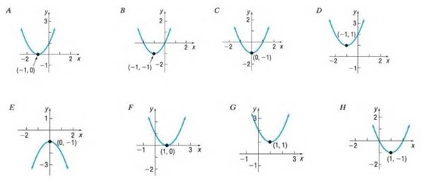 Chapter 2.4, Problem 16AYU, In Problems 13-20, match each graph to one the following functions.

16.  f(x) = x2 + 2x + 1
 