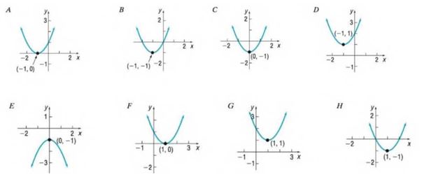 Chapter 2.4, Problem 17AYU, In Problems 13-20, match each graph to one the following functions. f( x )= x 2 2x+2 