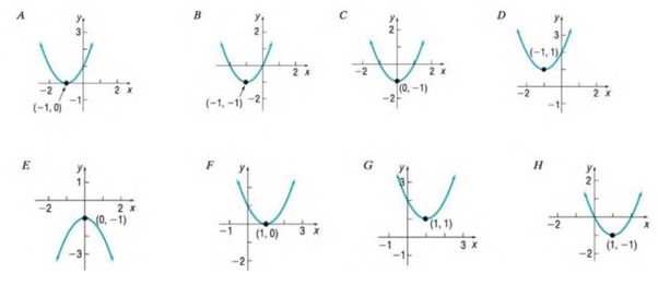 Chapter 2.4, Problem 18AYU, In Problems 13-20, match each graph to one the following functions. f( x )= x 2 +2x 