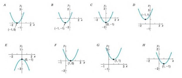 Chapter 2.4, Problem 19AYU, In Problems 13-20, match each graph to one the following functions.

19.  f(x) = x2 - 2x
 
