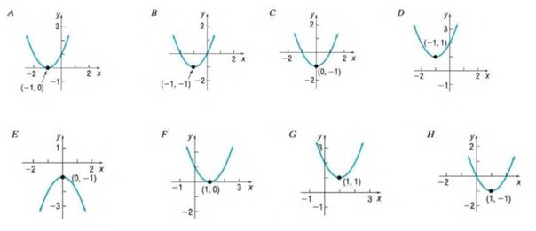 Chapter 2.4, Problem 20AYU, In Problems 13-20, match each graph to one the following functions.

20.  f(x) = x2 + 2x + 2


 