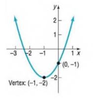 Chapter 2.4, Problem 49AYU, In Problems 49-54, determine the quadratic function whose graph is given. 