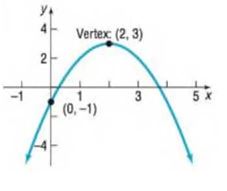 Chapter 2.4, Problem 52AYU, In Problems 49-54, determine the quadratic function whose graph is given. 