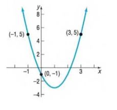 Chapter 2.4, Problem 53AYU, In Problems 49-54, determine the quadratic function whose graph is given. 