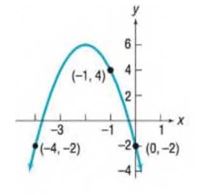 Chapter 2.4, Problem 54AYU, In Problems 49-54, determine the quadratic function whose graph is given. 