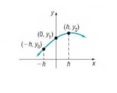Chapter 2.6, Problem 20AYU, 20. Calculus: Simpson's Rule The figure shows the graph of
y = ax2 + bx+ c. Suppose that the points 