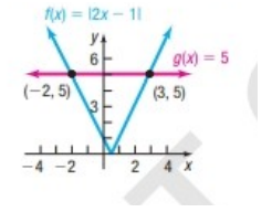 Chapter 2.8, Problem 15AYU, In problems 13 – 16, use the graphs of the functions given to solve each problem.
15. 

(a) 
(b) 