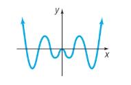 Chapter 3.1, Problem 140AYU, The illustration shows the graph of a polynomial function. a. Is the degree of the polynomial even 