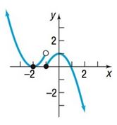 Chapter 3.1, Problem 71AYU, In Problems 69-72, identify which of the graphs could be the graph of a polynomial function. For 