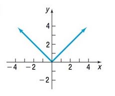 Chapter 3.1, Problem 72AYU, In Problems 69-72, identify which of the graphs could be the graph of a polynomial function. For 