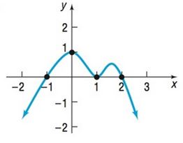 Chapter 3.1, Problem 75AYU, In Problems 73-76, construct a polynomial function that might have the given graph. (More than one 