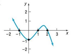 Chapter 3.1, Problem 76AYU, In Problems 73-76, construct a polynomial function that might have the given graph. (More than one 