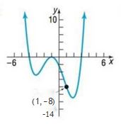 Chapter 3.1, Problem 77AYU, In Problems 77-80, write a polynomial function whose graph is shown (use the smallest degree 