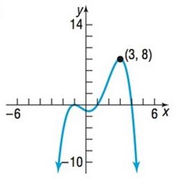 Chapter 3.1, Problem 78AYU, In Problems 77-80, write a polynomial function whose graph is shown (use the smallest degree 