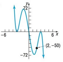Chapter 3.1, Problem 79AYU, In Problems 77-80, write a polynomial function whose graph is shown (use the smallest degree 