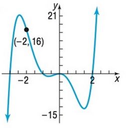 Chapter 3.1, Problem 80AYU, In Problems 77-80, write a polynomial function whose graph is shown (use the smallest degree 