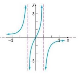 Chapter 3.4, Problem 32AYU, In Problems 27-32, use the graph shown to find
(a) The domain and range of each function	(b) The 