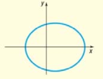 Chapter 3, Problem 13CR, Is the following the graph of a function? Why or why not? 