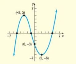 Chapter 3, Problem 19CR, In parts (a) to (f), use the following graph, Find the intercepts Based on the graph, tell whether 