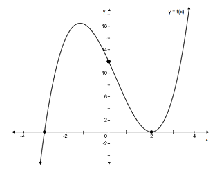 Chapter 3, Problem 42RE, Use the graph below of a polynomial function y=f(x) to (a) solve f(x)=0, (b) solve f(x)0, (c) solve 