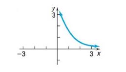 Chapter 4.2, Problem 25AYU, In Problems 21-26, the graph of a function f is given. Use the horizontal-line test to determine 