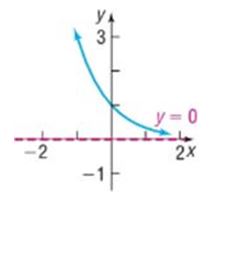 Chapter 4.3, Problem 35AYU, In Problems 35-42, the graph of an exponential function is given. Match each graph to one of the 