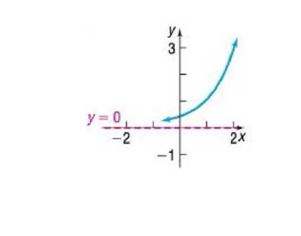 Chapter 4.3, Problem 36AYU, In Problems 35-42, the graph of an exponential function is given. Match each graph to one of the 