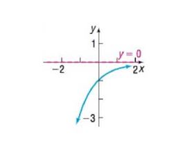 Chapter 4.3, Problem 37AYU, In Problems 35-42, the graph of an exponential function is given. Match each graph to one of the 